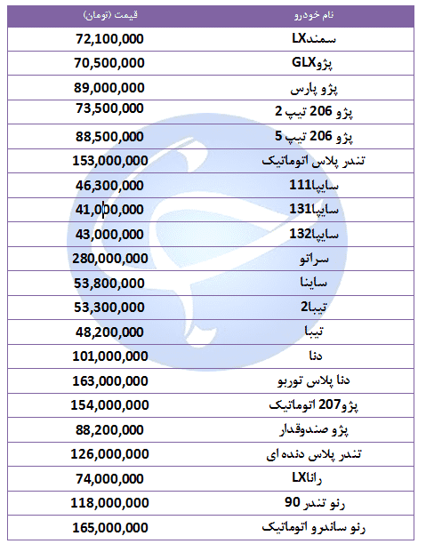 جدول قیمت روز خودروهای پرفروش