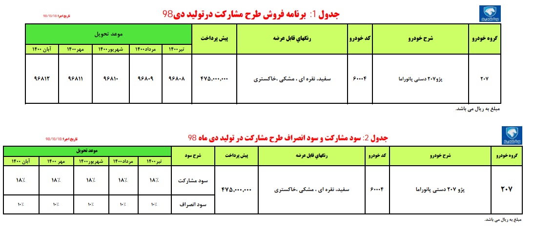 شرایط فروش ایران خودرو پژو 207 سقف پانوراما