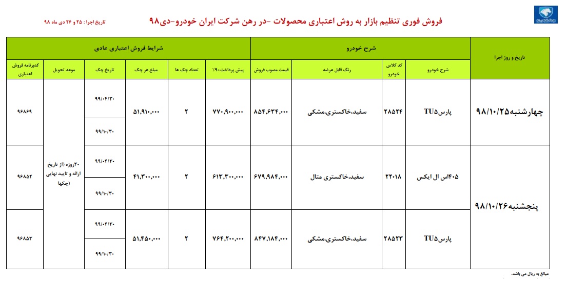 شرایط فروش ایران خودرو ویژه پژو 405 و پارس TU5 اعلام شد 
