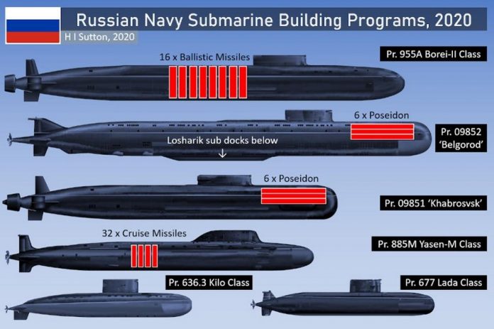 زیردریایی های ارتش روسیه