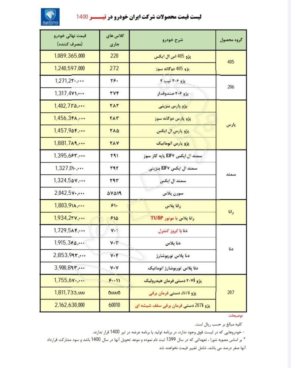 لیست قیمت جدید محصولات ایران‌خودرو