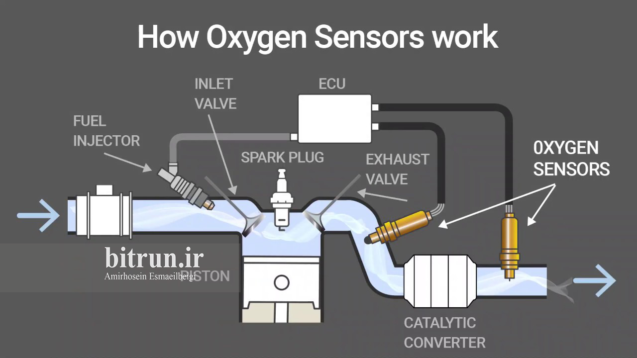 جانمایی سنسور اکسیژن