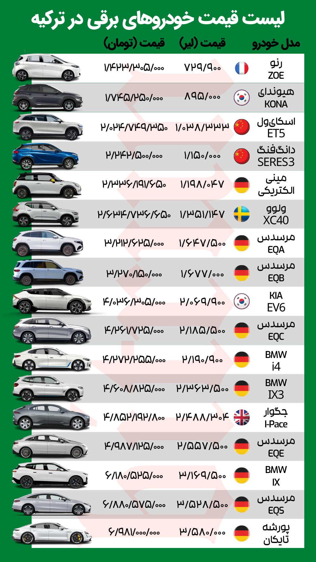 لیست قیمت خودروهای برقی در ترکیه