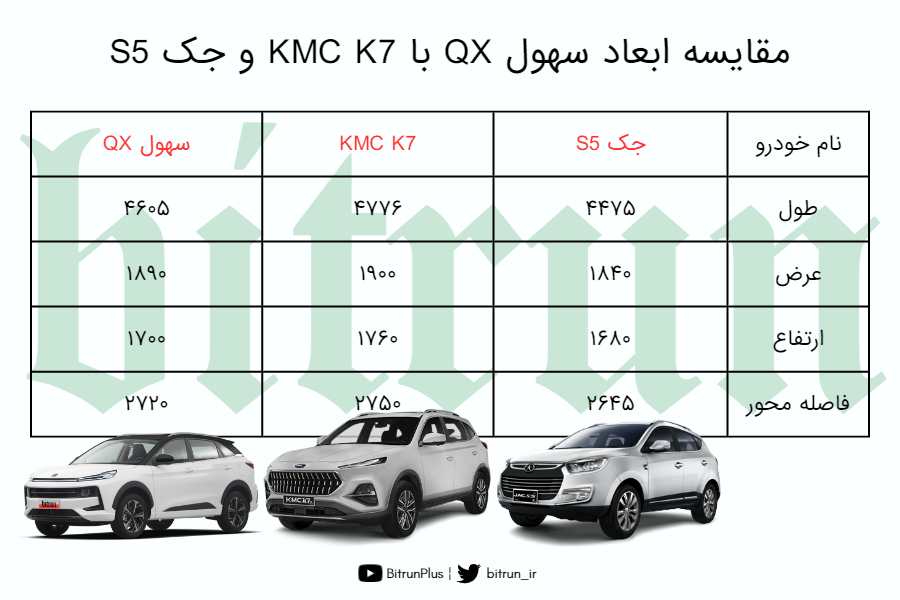 مقایسه ابعاد سهول QX با KMC K7 و جک S5