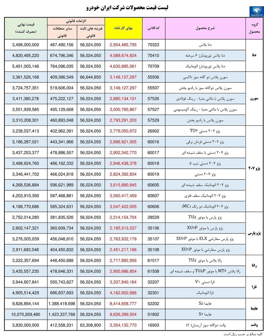لیست قیمت محصولات ایران خودرو ویژه شهریورماه ۱۴۰۲
