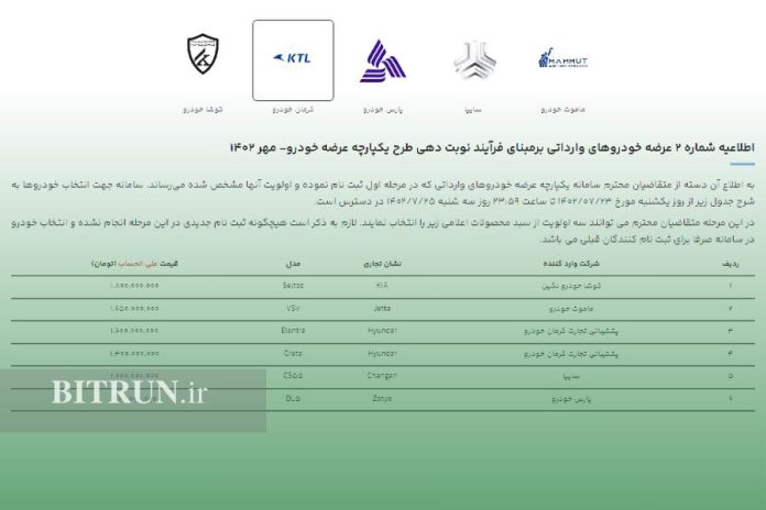 قیمت علی الحساب ۶ خودروی وارداتی تخلف محرز وزارت صمت است