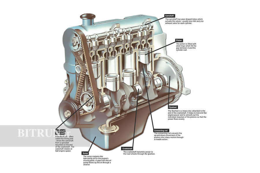 اجزای موتور خودرو موتور احتراق داخلی پیستونی