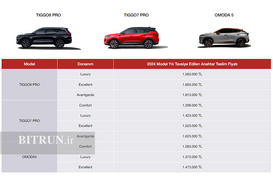 مقایسه قیمت خودروهای چینی